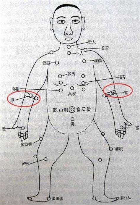 手臂 有痣|手臂有痣详解，左右手臂有痣解说